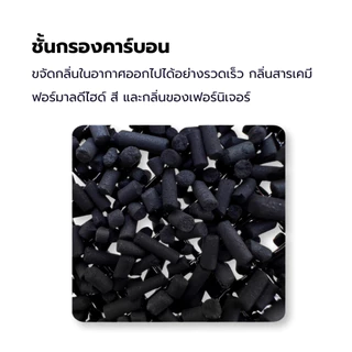 [มี RFID] แผ่นกรอง Amway Atmosphere SKY แอทโมสเฟีย รุ่นสกาย แผ่นกรอง กรองอากาศ แอมเวย์ คุณภาพดี ขนาดเดียวกับของเดิม