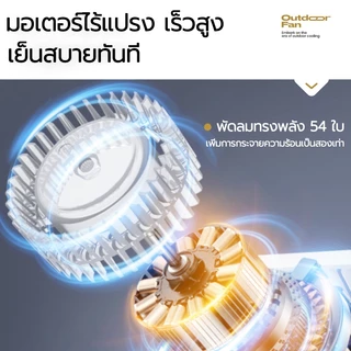 พัดลมคาดเอว 4000mAh ปรับได้ 5 ระดับ พัดลมตั้งแคมป์ พัดลมเหน็บเอว พัดลมพกพา ชาร์จType-C