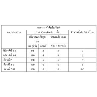 นมผง S-26 GOLD® Pro-C™ (1650g) นมผง เอส-26 โกลด์® โปรซี ผสมแอลฟา สฟิงโกไมอีลิน™ สูตร 2 (1650 กรัม)
