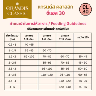 แกรนดีส CL30 (9กก) อาหารแมว สูตรกลูเตนฟรี แกะและปลา GRANDIS CL30 Lamb & Fish