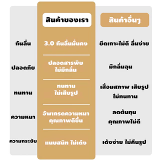 PVC แผ่นรองกันลื่นห้องน้ำ กันล้ม แผ่นรองเท้ากันน้ำ แห้งเร็ว กันลื่น ล้างง่าย ไม่สะสมน้ำ