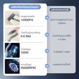 Simplus x PP Krit 12000pa เครื่องดูดฝุ่นมือถือ แรงดูดสูง เครื่องดูดฝุ่นไร้สาย ใช้ในรถยนต์,ในค XCQH009