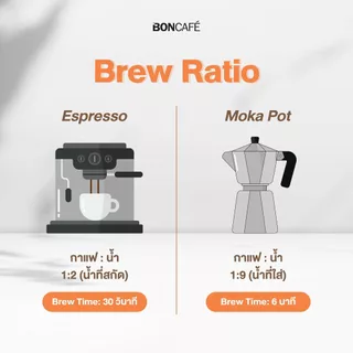 1 kg x Boncafe กาแฟคั่วบด บอนกาแฟ มอคค่า ดาร์ค เคเทอริ่ง (ชนิดบด) โรบัสต้า 100% คั่วเข้ม Mocca Dark Catering Ground