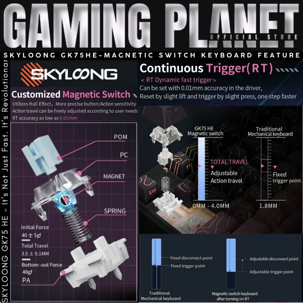 คีย์บอร์ด SKYLOONG GK75 HE | Outemu Magnetic Switch | Rapid Trigger | Gasket Mount | snaptap SOCD