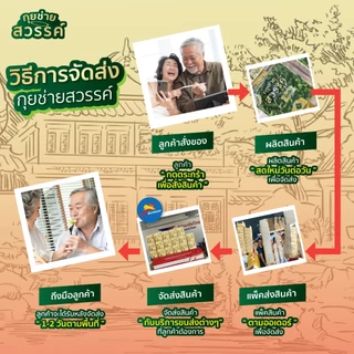 *จัดส่งห้องเย็น* กุยช่ายสวรรค์ ลูกชิ้นกุยช่าย 4 แพ็ค แถมฟรี น้ำจิ้ม 4 ขวด