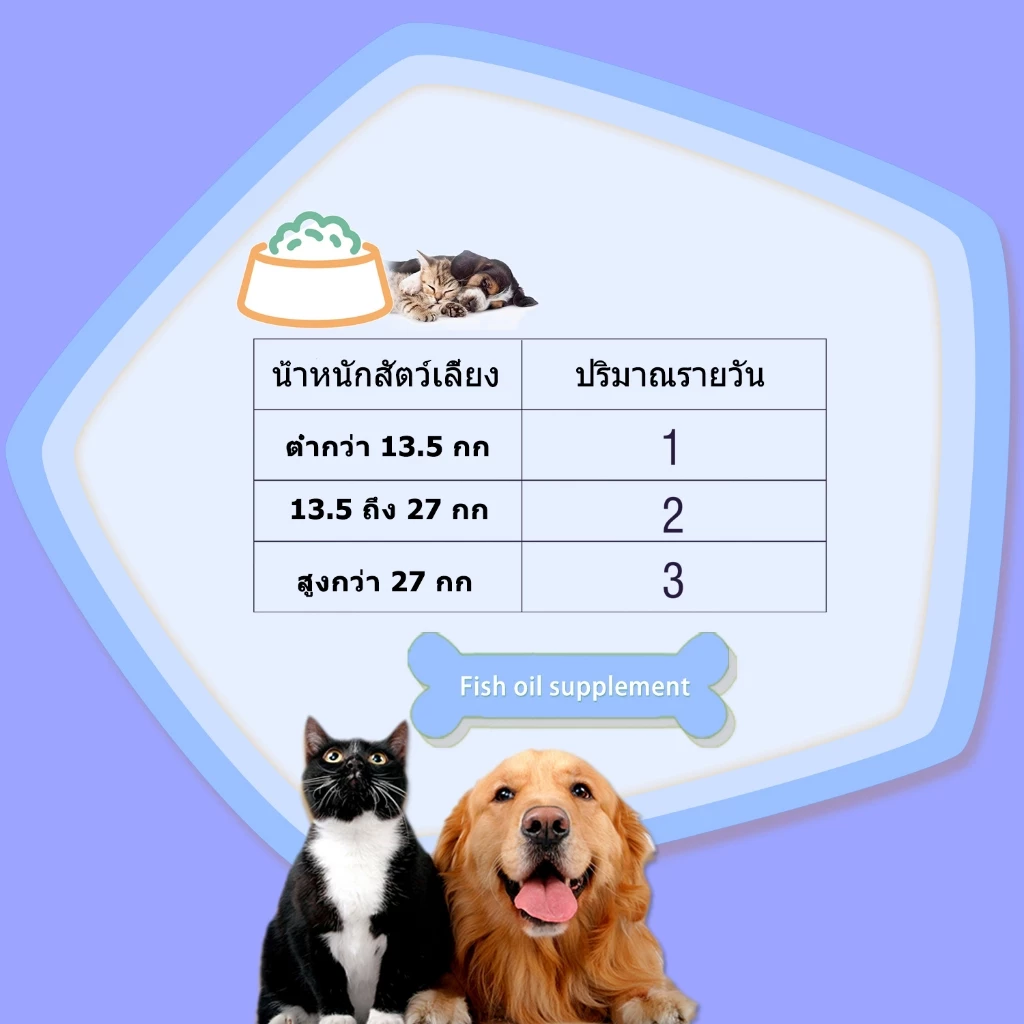 Popoo Omega 3 Wild Fish Oil for Dogs and Cats Supplement พรีเมี่ยมน้ำมันปลาสำหรับสัตว์เลี้ยง บำรุงขน ผิวหนังและข้อต่อ thumbnail 10