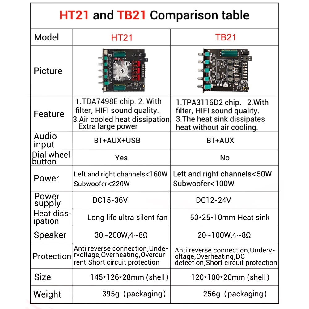 【มาถึง 1-3 วัน】แอมป์จิ๋วbluetooth ZK HT21 2*160W TDA7498E พัดลมระบายความร้อนในตัว ซับวูฟเฟอร์เครื่องขยายเสียง ระบบ 2.1ch
