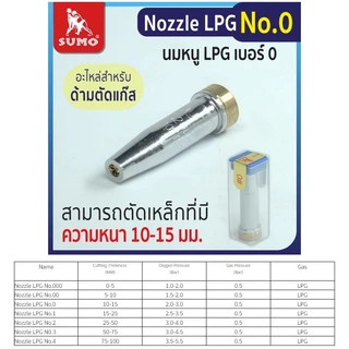 นมหนู SUMO หัวตัดแก๊ส LPG นมหนูตัดแก๊ส ซูโม่ ***(กล่อง 50 ชิ้น)*** SB+