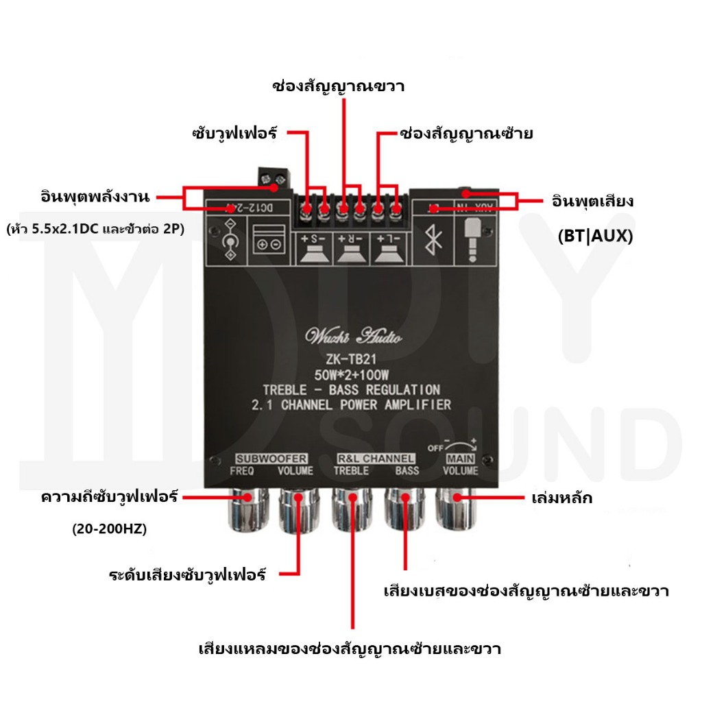 รูปภาพ 2