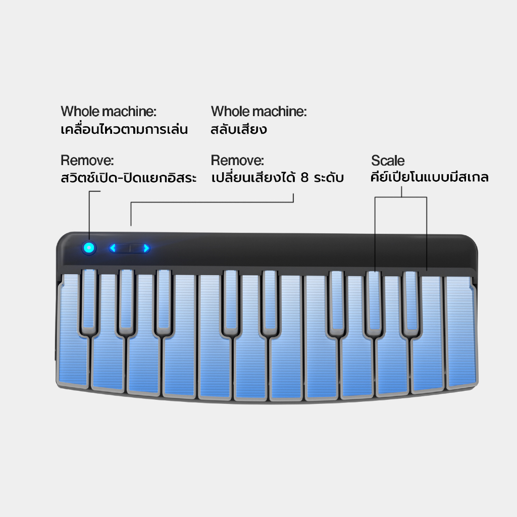 อุปกรณ์เสริมสำหรับ Cyber G – CyberG Module: Keyboard Model