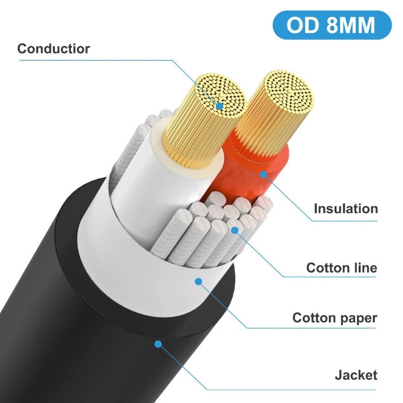 COD|สายลำโพง สายลำโพงกลางแจ้ง 2*2.5mm สายเชื่อมลำโพงอย่างดี สายสเปคคอนหัว-ท้าย สายลำโพง สเปคคอน1-15M