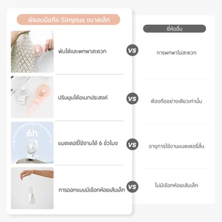 Simplus Lite3 พัดลมมือถือมินิน่ารัก แบบพกพา พับได้ ความเร็ว 3 ระดับ ชาร์จ Type-C แบตเตอรี่ใช้งานได้ 6 ชั่วโมง DFSH015