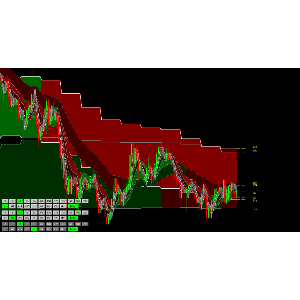 ราย 3  เดือน - TNFX_029_MA_MTF Indicator for MT4