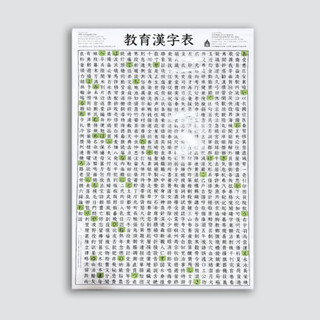 Kanji Poster โปสเตอร์คันจิ รวม 996 อักษร พร้อมเสียงอ่านแบบจี…