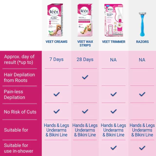 ครีมกำจัดขน วีท Veet Hair Removing Cream 30g
