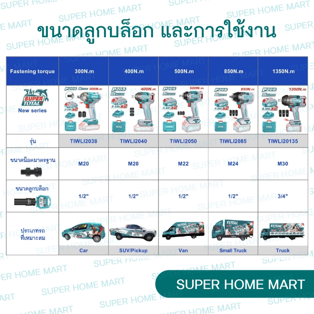 Total เครื่องยิงลูกบ๊อกซ์ แบตเตอรี่ ไร้สาย 20 โวลท์ (850 Nm) รุ่น TIWLI20851 ( Brushless Motor Impact Wrench ) บล็อกแบต ราคา ถูกที่สุด ดีลบีเคเค แกลเลอรีภาพที่ 3