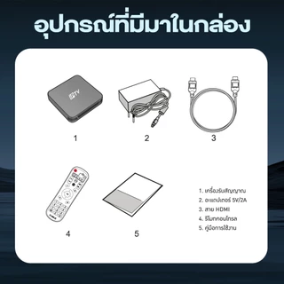 GMM Z iPTV (Gen2) รุ่น 2 กล่องดูทีวีผ่านอินเตอร์เน็ต พร้อมดูทีวีฟรี WIFI 2.4G + 5G (Dual Band) LAN