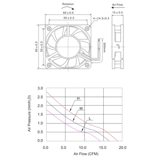 พัดลม 2.5นิ้ว รุ่น MK6015​​ ​ขนาด​60mmX15mm​​ 12-24VDC​ 200-250mA ยี่ห้อ​ IMROK 2สาย​​ ​(แดง+ ดำ-) ​คุณภาพ​สูง
