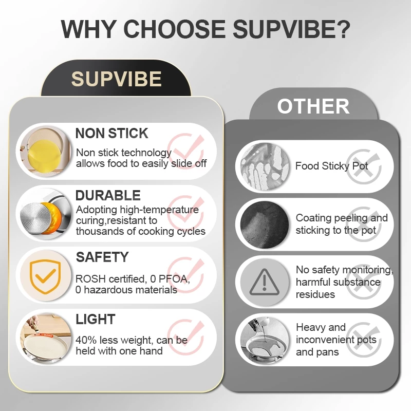 SUPVIBE กระทะก้นแบน กระทะเคลือบหินไมฟาน ทำอาหารเช้า ขนาดเล็ก น้ําหนักเบา ไม่ติดกระทะ ทำความสะอาดง่าย thumbnail 4