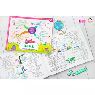 Mind Map มัธยมต้น สรุปเนื้อหาเน้นๆ วิชาหลัก ภาษาไทย ภาษาอังกฤษ สังคม วิทยาศาสตร์ คณิตศาสตร์ ม.ต้น ม.1 ม.2 ม.3