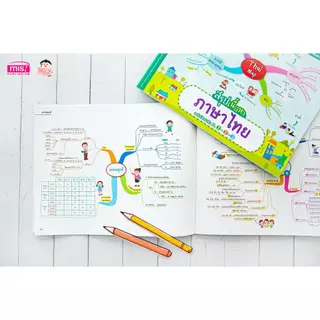 Mind Map มัธยมต้น สรุปเนื้อหาเน้นๆ วิชาหลัก ภาษาไทย ภาษาอังกฤษ สังคม วิทยาศาสตร์ คณิตศาสตร์ ม.ต้น ม.1 ม.2 ม.3