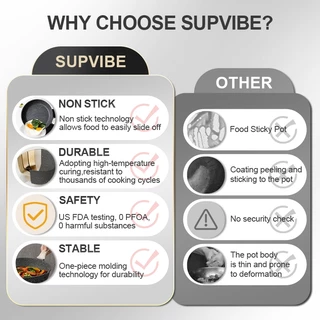 SUPVIBE ชุดกระทะหม้อ7ชิ้น กระทะเคลือบหินไมฟาน หม้อซุป ผัด ทอด ทำความสะอาดได้ง่าย ทำอาหารไม่ติด