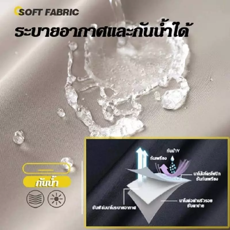 ชุดกันฝนผ้า Oxford ผู้ใหญ่ ขี่มอเตอร์ไซค์ มีหลายขนาด thumbnail 6