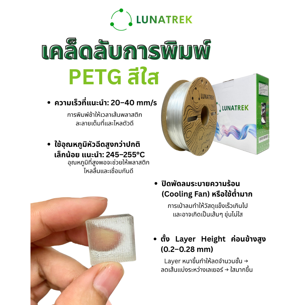 PETG สีใสพื้นฐาน Filament 3D printing วัสดุคุณภาพพิมพ์ 3 มิติ  1.75 mm