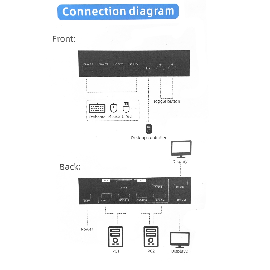 2 PORT DP/HDMI Dual-screen KVM USB SWITCH (Support 8K 60Hz)