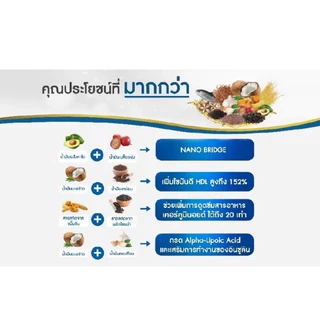 BENJA OIL SECURMIN PLUS เบญจออยล์ ซีเคอร์มิน พลัส ( 1 ขวด 30 แคปซูล )