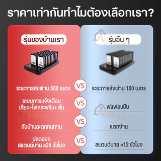 เครื่องเรียกคิวไร้สาย 10-20คิว ระบบเรียกคิว เพจเจอร์เรียกคิว แตัวเรียกคิว 500เมตรเครื่องเรียกคิวไร้สา รับคิว บบไร้สายt