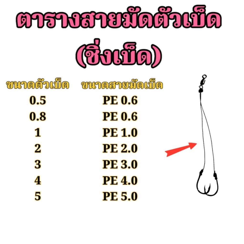 ตะกร้อตกปลาสำเร็จรูปพร้อมตก ตะกร้อวิ่งชิ่งสั้น หัวรีเวท ตะกร้อวิ่งตกปลานิล เหมาะกับปลานิลและปลาที่มีความระแวงสูง - รูปที่ 3