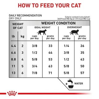 Royal Canin Urinary S/O อาหารประกอบการรักษา สูตรรักษาโรคทางเดินปัสสาวะโรคนิ่วสำหรับแมว 1.5 Kg