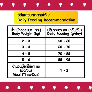 Bingo Star Adult Cat Food อาหารแมวโต บิงโกสตาร์ ชนิดเม็ด 1kg เสริมภูมิต้านทาน โปรตีนสูง สำหรับแมว 1 ปีขึ้นไปทุกสายพันธุ์