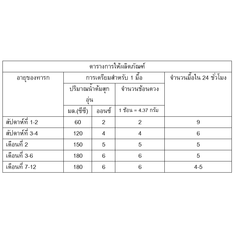 รูปภาพ 6