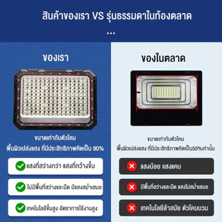【ซื้อ 1 แถม 1】ไฟโซล่าเซลล์ ไฟโซล่าเซล 50000W ไฟสปอร์ตไลท์ Solar Light โซล่าเซลล์ไฟ LED IP67กันน้ำ การควบคุมแสงอัจฉริยะ