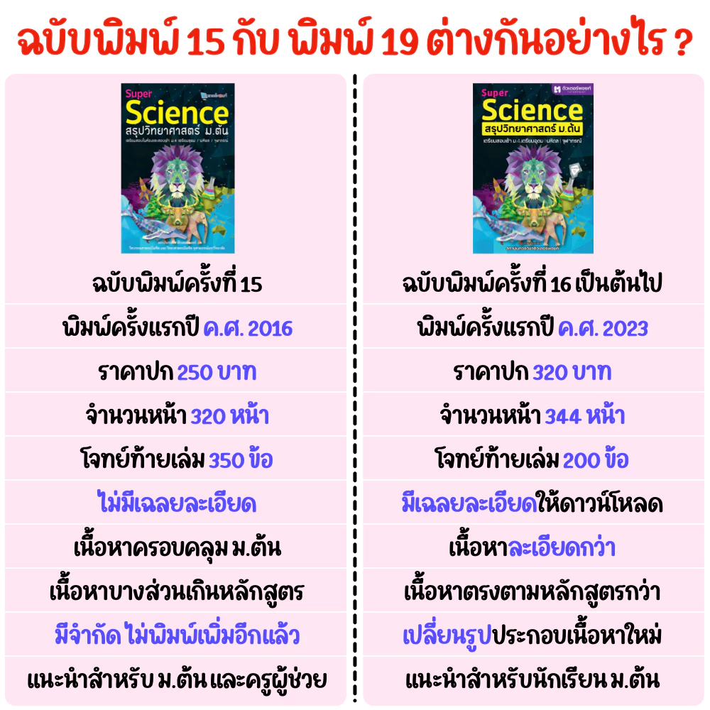หนังสือ Super SCIENCE สรุปวิทยาศาสตร์ ม.ต้น (ติวเตอร์พอยท์) [รหัส A-003] thumbnail 3