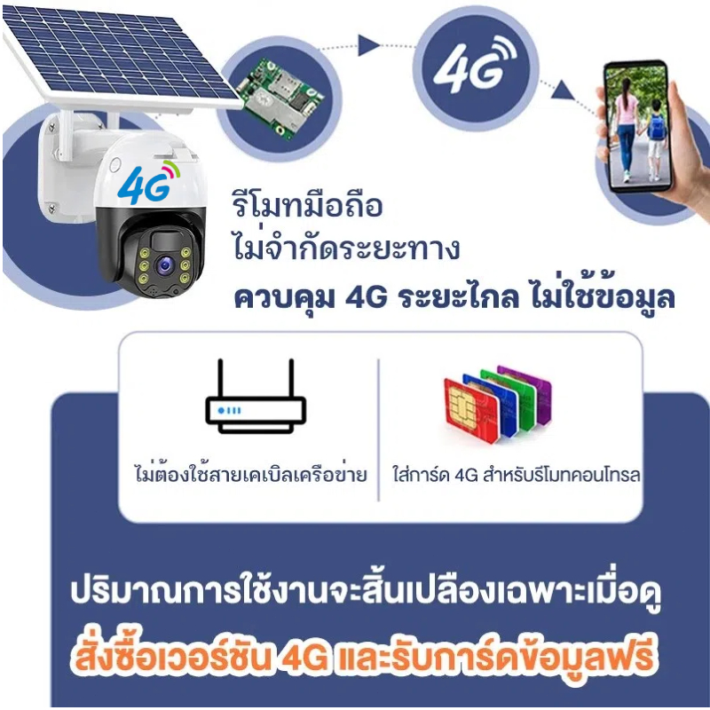 【กล้องวงจรปิดซื้อ 1 แถม 1 CCTV】🔥แถมฟรีซิม 4G🔥 Solar CCTV / Battery Power 5MP 1080p Wireless Wifi กล้องวงจรปิด - รูปที่ 2