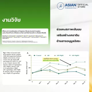 ไบโอตินซิงค์พลัส จุฬา ฟาร์เทค Biotin Zinc Plus Chula PharTech แท้100% ไบโอติน ซิงค์ พลัส ซิลีเนียม
