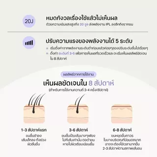 【รับประกัน2ปี】SiIk'n IPL เครื่องกำจัดขนด้วยเลเซอร์ 21J (ไม่จำกัดช็อต）สูตรเย็น เครื่องกำจัดขนถาวร Multi Function