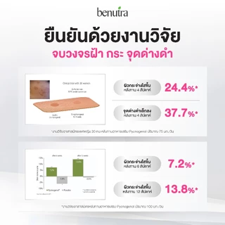 Benutra Ceramide+Pycnogenol+GrapeSeed | SkinBarrier ผิวชุ่มชื้น ผิวแข็งแรง ลดผิวแห้ง ผิวแพ้ง่าย ผิวกระจ่างใส KireiCerra®