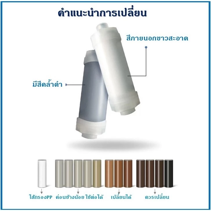 ขายส่งไส้กรองน้ำ 50 ชิ้น ที่กรองน้ํา ที่กรองน้ำฝักบัว กรองน้ำประปา ตัวกรองฝักบัวบัวอาบน้ำ ขายส่ง ไส้กรองน้ำ น้ำใช้ PP thumbnail 8