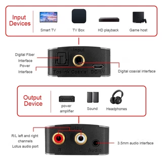 MeeGoo ตัวแปลงสัญญาณ สาย optical พร้อมแจ็ค AUX3.5มม อะแดปเตอร์แปลงเสียงดิจิตอล
