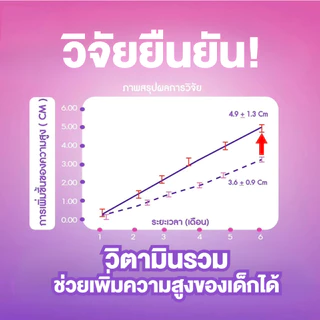 [5 แถม 1] Dr.Frei Kids Multivitamins + Calcium [เม็ดฟู่ ดร.ฟราย คิดส์ มัลติวิตามิน ผสม แคลเซียม]