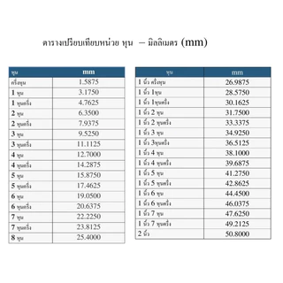 เหล็กเพลา เพลากลม ขนาด 3หุน ( 9.35 mm. ) 4หุน ( 12.7 mm. ) 6หุน ( 19.05 mm. ) 1นิ้ว ( 8หุน , 25.4 mm. ) เกรดSS400 โดยAKE