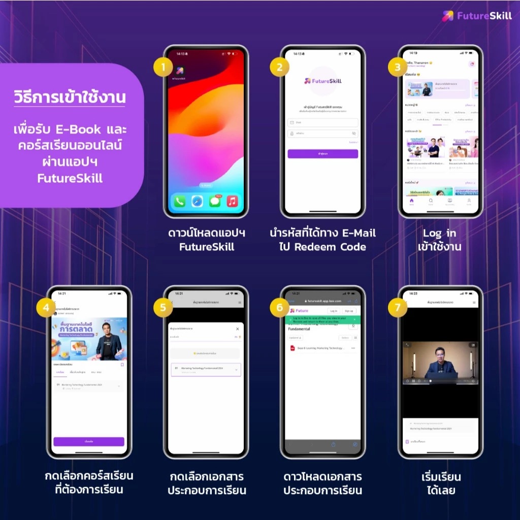 FutureSkill E-Book + คอร์สเรียนออนไลน์ | SuperClass เป็นต่อธุรกิจด้วยการสร้าง CEO Branding จากแนวคิดนักธุรกิจพันล้าน - รูปที่ 6