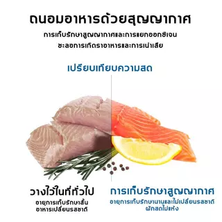 CODพร้อมส่งฟรี เครื่องซีล อัตโนมัติปิดสนิท ใช้เปียกและแห้ง（85000*2）pa แถมฟรีถุง10ใบ