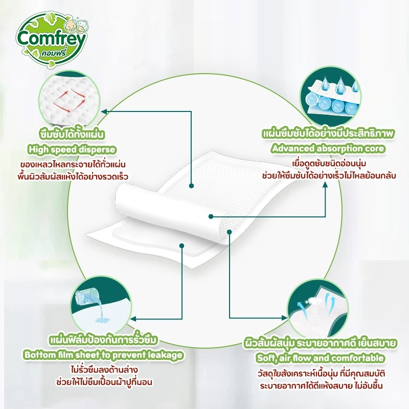 แผ่นรองซับผู้ใหญ่ Comfrey ขนาด 60x90 ซม thumbnail 3