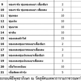 .. ท้าวเวสสุวรรณ รุ่น ขุมทรัพย์มหาเทพ  .. ราคา ถูกที่สุด ดีลบีเคเค แกลเลอรีภาพที่ 4