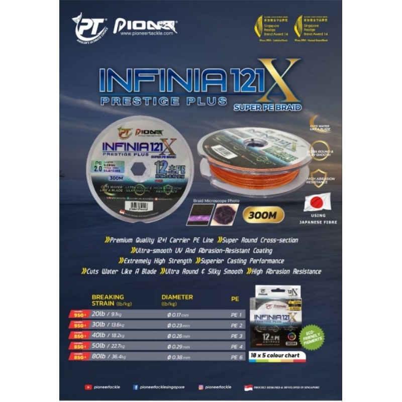 PE Infinia 121x Prestige plus